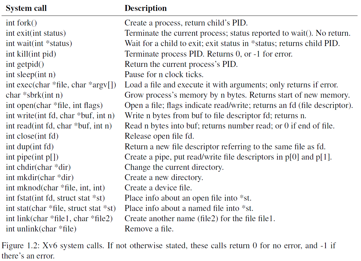 syscall