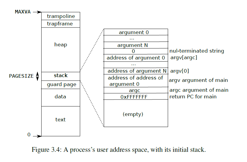 userspace